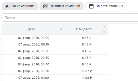 По дате списания